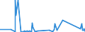 KN 62113342 /Exporte /Einheit = Preise (Euro/Bes. Maßeinheiten) /Partnerland: Ehem.jug.rep.mazed /Meldeland: Eur27_2020 /62113342:Unterteile von TrainingsanzÃ¼gen, aus Chemiefasern, GefÃ¼ttert, FÃ¼r MÃ¤nner Oder Knaben (Ausg. aus Gewirken Oder Gestricken Sowie Unterteile von TrainingsanzÃ¼gen mit AuÃŸenseite aus ein und Demselben FlÃ¤chenerzeugnis)