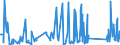 KN 62113342 /Exporte /Einheit = Preise (Euro/Bes. Maßeinheiten) /Partnerland: Serbien /Meldeland: Eur27_2020 /62113342:Unterteile von TrainingsanzÃ¼gen, aus Chemiefasern, GefÃ¼ttert, FÃ¼r MÃ¤nner Oder Knaben (Ausg. aus Gewirken Oder Gestricken Sowie Unterteile von TrainingsanzÃ¼gen mit AuÃŸenseite aus ein und Demselben FlÃ¤chenerzeugnis)
