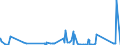 KN 62113342 /Exporte /Einheit = Preise (Euro/Bes. Maßeinheiten) /Partnerland: Marokko /Meldeland: Eur27_2020 /62113342:Unterteile von TrainingsanzÃ¼gen, aus Chemiefasern, GefÃ¼ttert, FÃ¼r MÃ¤nner Oder Knaben (Ausg. aus Gewirken Oder Gestricken Sowie Unterteile von TrainingsanzÃ¼gen mit AuÃŸenseite aus ein und Demselben FlÃ¤chenerzeugnis)