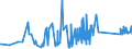 KN 62113342 /Exporte /Einheit = Preise (Euro/Bes. Maßeinheiten) /Partnerland: Algerien /Meldeland: Eur27_2020 /62113342:Unterteile von TrainingsanzÃ¼gen, aus Chemiefasern, GefÃ¼ttert, FÃ¼r MÃ¤nner Oder Knaben (Ausg. aus Gewirken Oder Gestricken Sowie Unterteile von TrainingsanzÃ¼gen mit AuÃŸenseite aus ein und Demselben FlÃ¤chenerzeugnis)