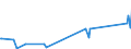 KN 62113342 /Exporte /Einheit = Preise (Euro/Bes. Maßeinheiten) /Partnerland: Libyen /Meldeland: Eur27_2020 /62113342:Unterteile von TrainingsanzÃ¼gen, aus Chemiefasern, GefÃ¼ttert, FÃ¼r MÃ¤nner Oder Knaben (Ausg. aus Gewirken Oder Gestricken Sowie Unterteile von TrainingsanzÃ¼gen mit AuÃŸenseite aus ein und Demselben FlÃ¤chenerzeugnis)