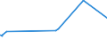 KN 62113342 /Exporte /Einheit = Preise (Euro/Bes. Maßeinheiten) /Partnerland: Senegal /Meldeland: Eur27_2020 /62113342:Unterteile von TrainingsanzÃ¼gen, aus Chemiefasern, GefÃ¼ttert, FÃ¼r MÃ¤nner Oder Knaben (Ausg. aus Gewirken Oder Gestricken Sowie Unterteile von TrainingsanzÃ¼gen mit AuÃŸenseite aus ein und Demselben FlÃ¤chenerzeugnis)