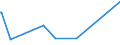 KN 62113342 /Exporte /Einheit = Preise (Euro/Bes. Maßeinheiten) /Partnerland: Togo /Meldeland: Eur27_2020 /62113342:Unterteile von TrainingsanzÃ¼gen, aus Chemiefasern, GefÃ¼ttert, FÃ¼r MÃ¤nner Oder Knaben (Ausg. aus Gewirken Oder Gestricken Sowie Unterteile von TrainingsanzÃ¼gen mit AuÃŸenseite aus ein und Demselben FlÃ¤chenerzeugnis)