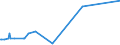 KN 62113342 /Exporte /Einheit = Preise (Euro/Bes. Maßeinheiten) /Partnerland: Kamerun /Meldeland: Eur27_2020 /62113342:Unterteile von TrainingsanzÃ¼gen, aus Chemiefasern, GefÃ¼ttert, FÃ¼r MÃ¤nner Oder Knaben (Ausg. aus Gewirken Oder Gestricken Sowie Unterteile von TrainingsanzÃ¼gen mit AuÃŸenseite aus ein und Demselben FlÃ¤chenerzeugnis)
