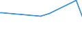 KN 62113342 /Exporte /Einheit = Preise (Euro/Bes. Maßeinheiten) /Partnerland: Gabun /Meldeland: Europäische Union /62113342:Unterteile von TrainingsanzÃ¼gen, aus Chemiefasern, GefÃ¼ttert, FÃ¼r MÃ¤nner Oder Knaben (Ausg. aus Gewirken Oder Gestricken Sowie Unterteile von TrainingsanzÃ¼gen mit AuÃŸenseite aus ein und Demselben FlÃ¤chenerzeugnis)