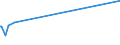 KN 62113342 /Exporte /Einheit = Preise (Euro/Bes. Maßeinheiten) /Partnerland: Kongo /Meldeland: Eur27_2020 /62113342:Unterteile von TrainingsanzÃ¼gen, aus Chemiefasern, GefÃ¼ttert, FÃ¼r MÃ¤nner Oder Knaben (Ausg. aus Gewirken Oder Gestricken Sowie Unterteile von TrainingsanzÃ¼gen mit AuÃŸenseite aus ein und Demselben FlÃ¤chenerzeugnis)
