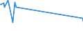 KN 62113342 /Exporte /Einheit = Preise (Euro/Bes. Maßeinheiten) /Partnerland: Dem. Rep. Kongo /Meldeland: Eur27_2020 /62113342:Unterteile von TrainingsanzÃ¼gen, aus Chemiefasern, GefÃ¼ttert, FÃ¼r MÃ¤nner Oder Knaben (Ausg. aus Gewirken Oder Gestricken Sowie Unterteile von TrainingsanzÃ¼gen mit AuÃŸenseite aus ein und Demselben FlÃ¤chenerzeugnis)