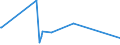 KN 62113342 /Exporte /Einheit = Preise (Euro/Bes. Maßeinheiten) /Partnerland: Mosambik /Meldeland: Eur27_2020 /62113342:Unterteile von TrainingsanzÃ¼gen, aus Chemiefasern, GefÃ¼ttert, FÃ¼r MÃ¤nner Oder Knaben (Ausg. aus Gewirken Oder Gestricken Sowie Unterteile von TrainingsanzÃ¼gen mit AuÃŸenseite aus ein und Demselben FlÃ¤chenerzeugnis)