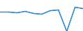 KN 62113390 /Exporte /Einheit = Preise (Euro/Tonne) /Partnerland: Belgien/Luxemburg /Meldeland: Eur27 /62113390:Kleidung aus Chemiefasern, A.n.g., für Männer Oder Knaben (Ausg. aus Gewirken Oder Gestricken)