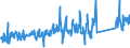 KN 62113390 /Exporte /Einheit = Preise (Euro/Tonne) /Partnerland: Niederlande /Meldeland: Eur27_2020 /62113390:Kleidung aus Chemiefasern, A.n.g., für Männer Oder Knaben (Ausg. aus Gewirken Oder Gestricken)