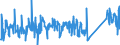 KN 62113390 /Exporte /Einheit = Preise (Euro/Tonne) /Partnerland: Italien /Meldeland: Eur27_2020 /62113390:Kleidung aus Chemiefasern, A.n.g., für Männer Oder Knaben (Ausg. aus Gewirken Oder Gestricken)