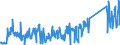 KN 62113390 /Exporte /Einheit = Preise (Euro/Tonne) /Partnerland: Irland /Meldeland: Eur27_2020 /62113390:Kleidung aus Chemiefasern, A.n.g., für Männer Oder Knaben (Ausg. aus Gewirken Oder Gestricken)