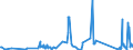CN 62113390 /Exports /Unit = Prices (Euro/ton) /Partner: Libya /Reporter: Eur27_2020 /62113390:Men's or Boys' Garments, of Man-made Fibres, N.e.s. (not Knitted or Crocheted)