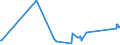 CN 62113390 /Exports /Unit = Prices (Euro/ton) /Partner: Liberia /Reporter: Eur27_2020 /62113390:Men's or Boys' Garments, of Man-made Fibres, N.e.s. (not Knitted or Crocheted)