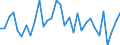 CN 62113900 /Exports /Unit = Prices (Euro/ton) /Partner: United Kingdom(Northern Ireland) /Reporter: Eur27_2020 /62113900:Men's or Boys' Tracksuits and Other Garments, N.e.s. of Textile Materials (Excl. of Wool, Fine Animal Hair, Cotton or Man-made Fibres, Knitted or Crocheted)