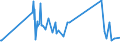 CN 62113900 /Exports /Unit = Prices (Euro/ton) /Partner: Liechtenstein /Reporter: Eur27_2020 /62113900:Men's or Boys' Tracksuits and Other Garments, N.e.s. of Textile Materials (Excl. of Wool, Fine Animal Hair, Cotton or Man-made Fibres, Knitted or Crocheted)
