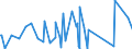 CN 62113900 /Exports /Unit = Prices (Euro/ton) /Partner: Burkina Faso /Reporter: Eur27_2020 /62113900:Men's or Boys' Tracksuits and Other Garments, N.e.s. of Textile Materials (Excl. of Wool, Fine Animal Hair, Cotton or Man-made Fibres, Knitted or Crocheted)