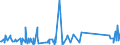 CN 62113900 /Exports /Unit = Prices (Euro/ton) /Partner: Benin /Reporter: Eur27_2020 /62113900:Men's or Boys' Tracksuits and Other Garments, N.e.s. of Textile Materials (Excl. of Wool, Fine Animal Hair, Cotton or Man-made Fibres, Knitted or Crocheted)