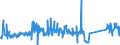 KN 62114210 /Exporte /Einheit = Preise (Euro/Tonne) /Partnerland: Italien /Meldeland: Eur27_2020 /62114210:SchÃ¼rzen, Kittel und Andere Arbeitskleidung und Berufskleidung, A.n.g., aus Baumwolle, FÃ¼r Frauen Oder MÃ¤dchen (Ausg. aus Gewirken Oder Gestricken)