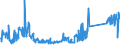 KN 62114210 /Exporte /Einheit = Preise (Euro/Tonne) /Partnerland: Irland /Meldeland: Eur27_2020 /62114210:SchÃ¼rzen, Kittel und Andere Arbeitskleidung und Berufskleidung, A.n.g., aus Baumwolle, FÃ¼r Frauen Oder MÃ¤dchen (Ausg. aus Gewirken Oder Gestricken)