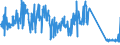 KN 62114210 /Exporte /Einheit = Preise (Euro/Tonne) /Partnerland: Portugal /Meldeland: Eur27_2020 /62114210:SchÃ¼rzen, Kittel und Andere Arbeitskleidung und Berufskleidung, A.n.g., aus Baumwolle, FÃ¼r Frauen Oder MÃ¤dchen (Ausg. aus Gewirken Oder Gestricken)