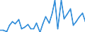 KN 62114210 /Exporte /Einheit = Preise (Euro/Tonne) /Partnerland: Ver.koenigreich(Nordirland) /Meldeland: Eur27_2020 /62114210:SchÃ¼rzen, Kittel und Andere Arbeitskleidung und Berufskleidung, A.n.g., aus Baumwolle, FÃ¼r Frauen Oder MÃ¤dchen (Ausg. aus Gewirken Oder Gestricken)