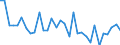 KN 62114210 /Exporte /Einheit = Preise (Euro/Tonne) /Partnerland: Ver.koenigreich(Ohne Nordirland) /Meldeland: Eur27_2020 /62114210:SchÃ¼rzen, Kittel und Andere Arbeitskleidung und Berufskleidung, A.n.g., aus Baumwolle, FÃ¼r Frauen Oder MÃ¤dchen (Ausg. aus Gewirken Oder Gestricken)