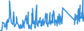 KN 62114210 /Exporte /Einheit = Preise (Euro/Tonne) /Partnerland: Island /Meldeland: Eur27_2020 /62114210:SchÃ¼rzen, Kittel und Andere Arbeitskleidung und Berufskleidung, A.n.g., aus Baumwolle, FÃ¼r Frauen Oder MÃ¤dchen (Ausg. aus Gewirken Oder Gestricken)