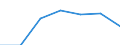 KN 62114210 /Exporte /Einheit = Preise (Euro/Tonne) /Partnerland: Schweiz /Meldeland: Eur27 /62114210:SchÃ¼rzen, Kittel und Andere Arbeitskleidung und Berufskleidung, A.n.g., aus Baumwolle, FÃ¼r Frauen Oder MÃ¤dchen (Ausg. aus Gewirken Oder Gestricken)