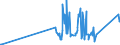 KN 62114210 /Exporte /Einheit = Preise (Euro/Tonne) /Partnerland: Liechtenstein /Meldeland: Eur27_2020 /62114210:SchÃ¼rzen, Kittel und Andere Arbeitskleidung und Berufskleidung, A.n.g., aus Baumwolle, FÃ¼r Frauen Oder MÃ¤dchen (Ausg. aus Gewirken Oder Gestricken)