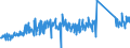 KN 62114210 /Exporte /Einheit = Preise (Euro/Tonne) /Partnerland: Oesterreich /Meldeland: Eur27_2020 /62114210:SchÃ¼rzen, Kittel und Andere Arbeitskleidung und Berufskleidung, A.n.g., aus Baumwolle, FÃ¼r Frauen Oder MÃ¤dchen (Ausg. aus Gewirken Oder Gestricken)