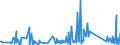KN 62114210 /Exporte /Einheit = Preise (Euro/Tonne) /Partnerland: Faeroeer Inseln /Meldeland: Eur27_2020 /62114210:SchÃ¼rzen, Kittel und Andere Arbeitskleidung und Berufskleidung, A.n.g., aus Baumwolle, FÃ¼r Frauen Oder MÃ¤dchen (Ausg. aus Gewirken Oder Gestricken)
