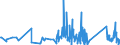 KN 62114210 /Exporte /Einheit = Preise (Euro/Tonne) /Partnerland: Andorra /Meldeland: Eur27_2020 /62114210:SchÃ¼rzen, Kittel und Andere Arbeitskleidung und Berufskleidung, A.n.g., aus Baumwolle, FÃ¼r Frauen Oder MÃ¤dchen (Ausg. aus Gewirken Oder Gestricken)