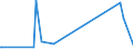 KN 62114210 /Exporte /Einheit = Preise (Euro/Tonne) /Partnerland: San Marino /Meldeland: Eur27_2020 /62114210:SchÃ¼rzen, Kittel und Andere Arbeitskleidung und Berufskleidung, A.n.g., aus Baumwolle, FÃ¼r Frauen Oder MÃ¤dchen (Ausg. aus Gewirken Oder Gestricken)