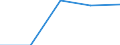 KN 62114210 /Exporte /Einheit = Preise (Euro/Tonne) /Partnerland: Jugoslawien /Meldeland: Eur27 /62114210:SchÃ¼rzen, Kittel und Andere Arbeitskleidung und Berufskleidung, A.n.g., aus Baumwolle, FÃ¼r Frauen Oder MÃ¤dchen (Ausg. aus Gewirken Oder Gestricken)