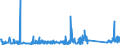 KN 62114210 /Exporte /Einheit = Preise (Euro/Tonne) /Partnerland: Tuerkei /Meldeland: Eur27_2020 /62114210:SchÃ¼rzen, Kittel und Andere Arbeitskleidung und Berufskleidung, A.n.g., aus Baumwolle, FÃ¼r Frauen Oder MÃ¤dchen (Ausg. aus Gewirken Oder Gestricken)