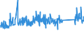 KN 62114210 /Exporte /Einheit = Preise (Euro/Tonne) /Partnerland: Estland /Meldeland: Eur27_2020 /62114210:SchÃ¼rzen, Kittel und Andere Arbeitskleidung und Berufskleidung, A.n.g., aus Baumwolle, FÃ¼r Frauen Oder MÃ¤dchen (Ausg. aus Gewirken Oder Gestricken)