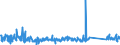 KN 62114210 /Exporte /Einheit = Preise (Euro/Tonne) /Partnerland: Lettland /Meldeland: Eur27_2020 /62114210:SchÃ¼rzen, Kittel und Andere Arbeitskleidung und Berufskleidung, A.n.g., aus Baumwolle, FÃ¼r Frauen Oder MÃ¤dchen (Ausg. aus Gewirken Oder Gestricken)