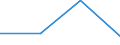 KN 62114210 /Exporte /Einheit = Preise (Euro/Tonne) /Partnerland: Sowjetunion /Meldeland: Eur27 /62114210:SchÃ¼rzen, Kittel und Andere Arbeitskleidung und Berufskleidung, A.n.g., aus Baumwolle, FÃ¼r Frauen Oder MÃ¤dchen (Ausg. aus Gewirken Oder Gestricken)