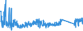 KN 62114210 /Exporte /Einheit = Preise (Euro/Tonne) /Partnerland: Polen /Meldeland: Eur27_2020 /62114210:SchÃ¼rzen, Kittel und Andere Arbeitskleidung und Berufskleidung, A.n.g., aus Baumwolle, FÃ¼r Frauen Oder MÃ¤dchen (Ausg. aus Gewirken Oder Gestricken)