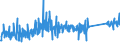 KN 62114210 /Exporte /Einheit = Preise (Euro/Tonne) /Partnerland: Tschechien /Meldeland: Eur27_2020 /62114210:SchÃ¼rzen, Kittel und Andere Arbeitskleidung und Berufskleidung, A.n.g., aus Baumwolle, FÃ¼r Frauen Oder MÃ¤dchen (Ausg. aus Gewirken Oder Gestricken)