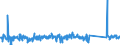 KN 62114210 /Exporte /Einheit = Preise (Euro/Tonne) /Partnerland: Ungarn /Meldeland: Eur27_2020 /62114210:SchÃ¼rzen, Kittel und Andere Arbeitskleidung und Berufskleidung, A.n.g., aus Baumwolle, FÃ¼r Frauen Oder MÃ¤dchen (Ausg. aus Gewirken Oder Gestricken)