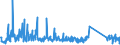 KN 62114210 /Exporte /Einheit = Preise (Euro/Tonne) /Partnerland: Rumaenien /Meldeland: Eur27_2020 /62114210:SchÃ¼rzen, Kittel und Andere Arbeitskleidung und Berufskleidung, A.n.g., aus Baumwolle, FÃ¼r Frauen Oder MÃ¤dchen (Ausg. aus Gewirken Oder Gestricken)
