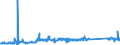 KN 62114210 /Exporte /Einheit = Preise (Euro/Tonne) /Partnerland: Albanien /Meldeland: Eur27_2020 /62114210:SchÃ¼rzen, Kittel und Andere Arbeitskleidung und Berufskleidung, A.n.g., aus Baumwolle, FÃ¼r Frauen Oder MÃ¤dchen (Ausg. aus Gewirken Oder Gestricken)