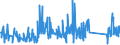 KN 62114210 /Exporte /Einheit = Preise (Euro/Tonne) /Partnerland: Ukraine /Meldeland: Eur27_2020 /62114210:SchÃ¼rzen, Kittel und Andere Arbeitskleidung und Berufskleidung, A.n.g., aus Baumwolle, FÃ¼r Frauen Oder MÃ¤dchen (Ausg. aus Gewirken Oder Gestricken)