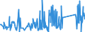 KN 62114210 /Exporte /Einheit = Preise (Euro/Tonne) /Partnerland: Moldau /Meldeland: Eur27_2020 /62114210:SchÃ¼rzen, Kittel und Andere Arbeitskleidung und Berufskleidung, A.n.g., aus Baumwolle, FÃ¼r Frauen Oder MÃ¤dchen (Ausg. aus Gewirken Oder Gestricken)