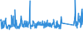 KN 62114210 /Exporte /Einheit = Preise (Euro/Tonne) /Partnerland: Russland /Meldeland: Eur27_2020 /62114210:SchÃ¼rzen, Kittel und Andere Arbeitskleidung und Berufskleidung, A.n.g., aus Baumwolle, FÃ¼r Frauen Oder MÃ¤dchen (Ausg. aus Gewirken Oder Gestricken)