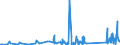 KN 62114210 /Exporte /Einheit = Preise (Euro/Tonne) /Partnerland: Georgien /Meldeland: Eur27_2020 /62114210:SchÃ¼rzen, Kittel und Andere Arbeitskleidung und Berufskleidung, A.n.g., aus Baumwolle, FÃ¼r Frauen Oder MÃ¤dchen (Ausg. aus Gewirken Oder Gestricken)