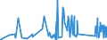 KN 62114210 /Exporte /Einheit = Preise (Euro/Tonne) /Partnerland: Armenien /Meldeland: Eur27_2020 /62114210:SchÃ¼rzen, Kittel und Andere Arbeitskleidung und Berufskleidung, A.n.g., aus Baumwolle, FÃ¼r Frauen Oder MÃ¤dchen (Ausg. aus Gewirken Oder Gestricken)