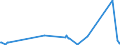 KN 62114210 /Exporte /Einheit = Preise (Euro/Tonne) /Partnerland: Turkmenistan /Meldeland: Eur27_2020 /62114210:SchÃ¼rzen, Kittel und Andere Arbeitskleidung und Berufskleidung, A.n.g., aus Baumwolle, FÃ¼r Frauen Oder MÃ¤dchen (Ausg. aus Gewirken Oder Gestricken)
